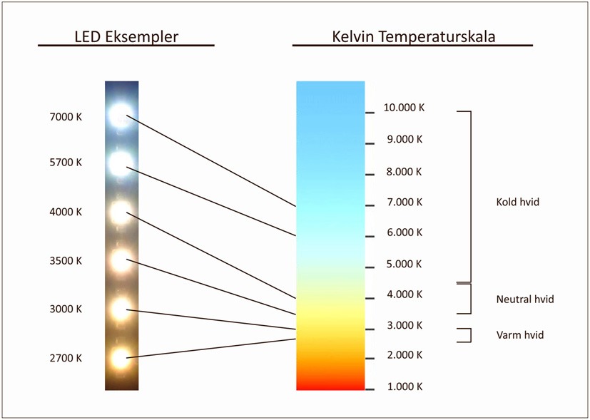 Kelvin farvetemperatur